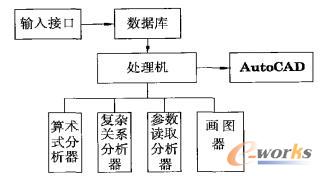 处理机结构图