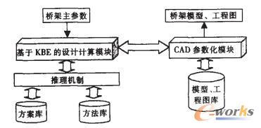 系统流程图