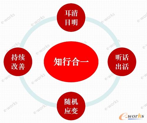 知行合一