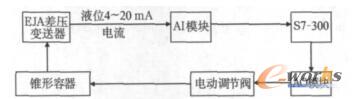 容器排水回路图