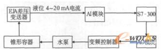 容器补水回路图