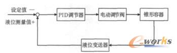 控制方案1系统框图