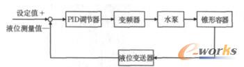 控制方案2系统框图