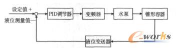 控制方案2系统框图