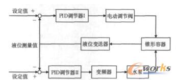 控制方案3系统框图