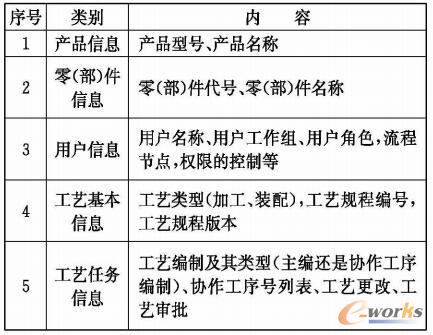 系统内部集成交互XML文件的主要内容