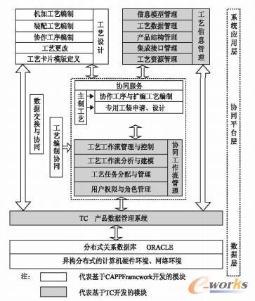 基于TC与CAPPFramework的OCAPP系统架构