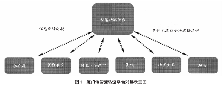 图1
