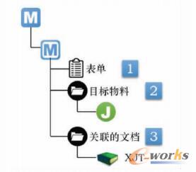 “维修服务”对象典型数据结构