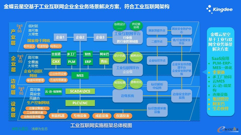 金蝶的制造生态