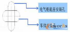 柜体安装
