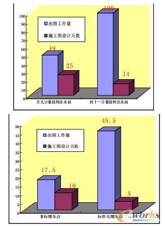 设计周期对比图