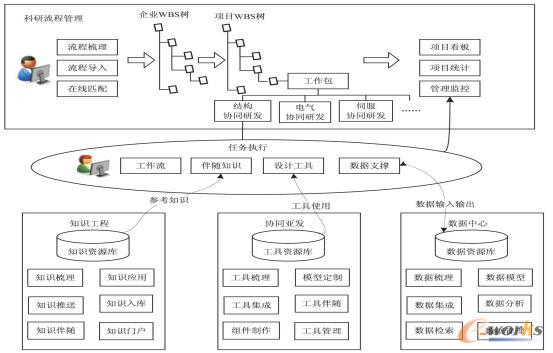 精益研发业务蓝图