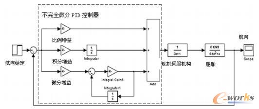 船舶航向控制系统的仿真模型