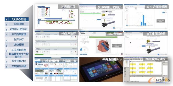 MOM核心功能架构图