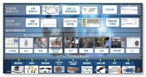 达索系统数字化制造解决方案版图
