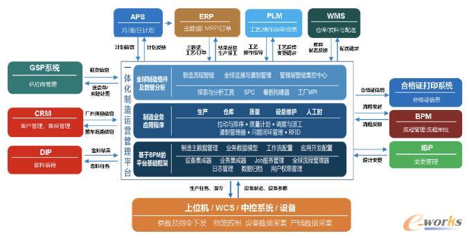 MOM信息系统架构
