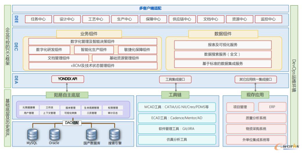 DEX 2.0平台技术架构