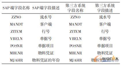 发送参数T_TAB的结构