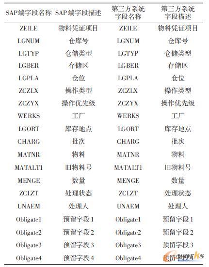 发送参数T_TAB的结构