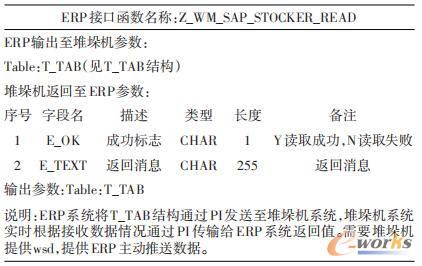 接口函数及输入、输出参数