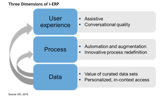 i-ERP
