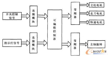 电气控制系统图