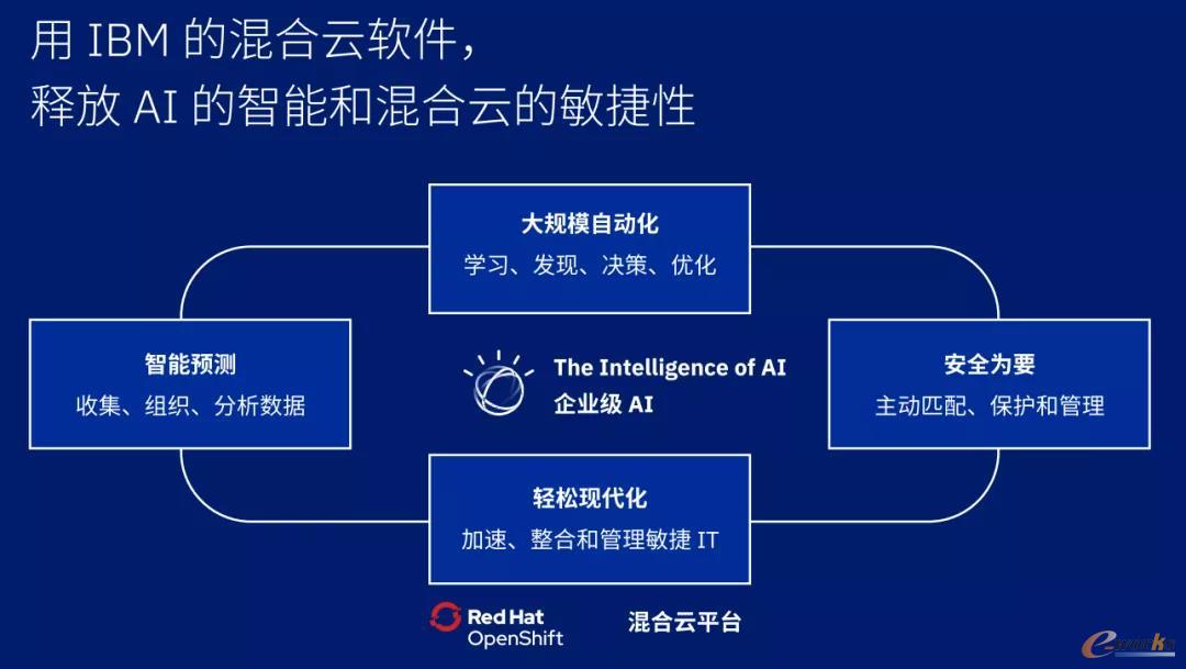 IBM践行数据核心 打造混合核心云战略（ibm践行数据核心 打造混合核心云战略的意义）  第1张