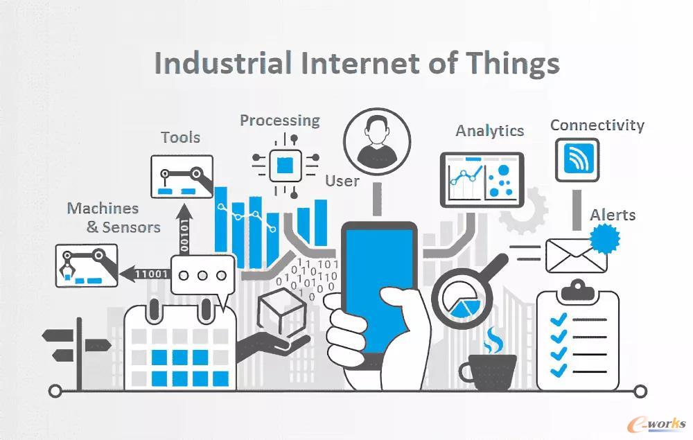 图源：connectingindustry.com