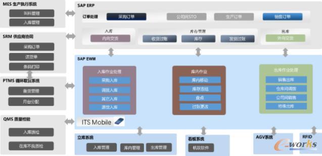 物流仓储管理系统