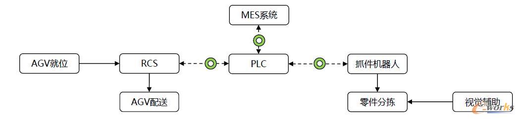 物流智能分拣系统