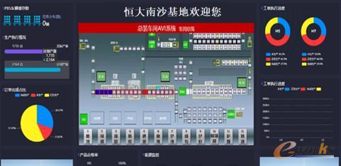 生产状态整体监控