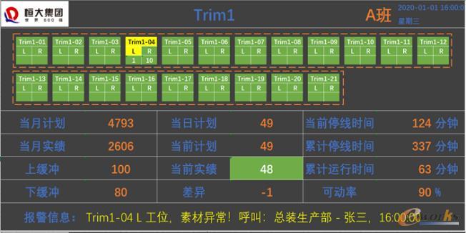 线体级生产监控