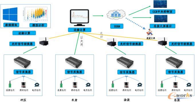 智能运维结构图