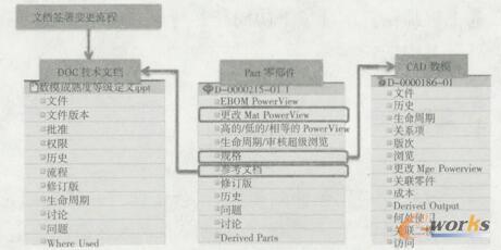 文档变更影响项