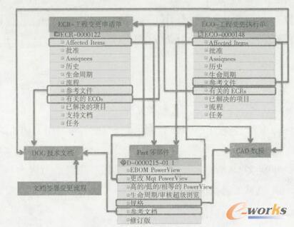 工程变更影响项