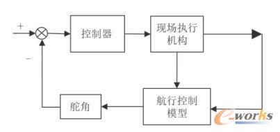 航向控制机制