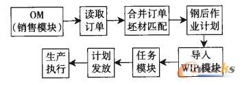 优化后的JAPP流程