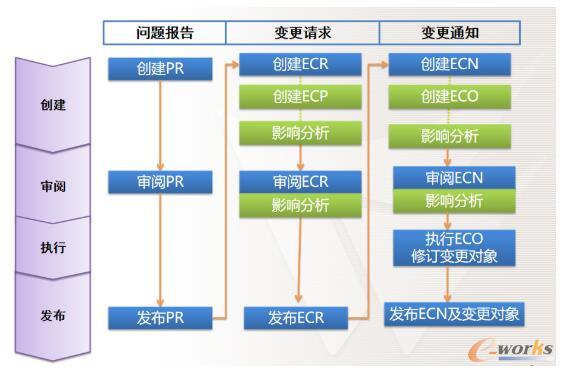 工程变更管理流程