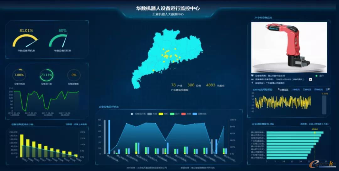 基于大数据的设备运行监控云平台