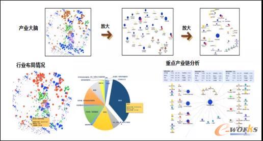 基于知识图谱的供应链优化