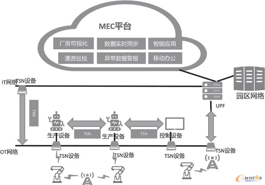 智能工厂整体架构图