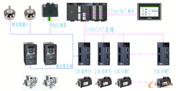 电气系统拓扑图