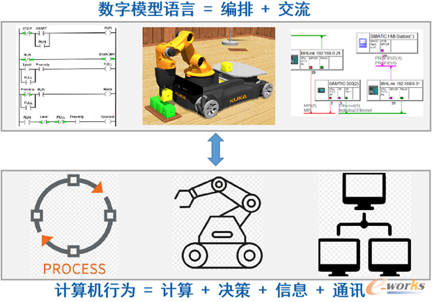 数字模型语言