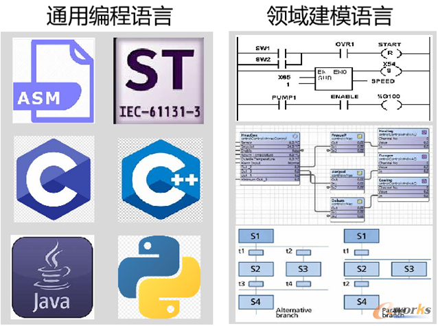 通用编程语言与领域建模语言