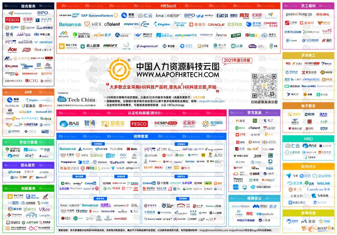 中国人力资源科技云图