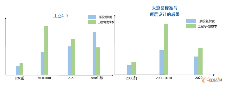 系统复杂度与交付成本