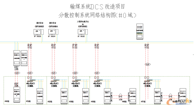 改造后输煤DCS系统网络图