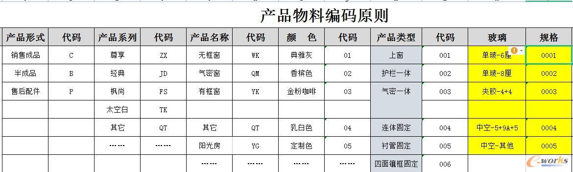 物料编码原则