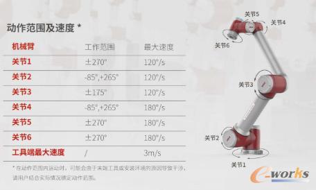 六关节工业机器人